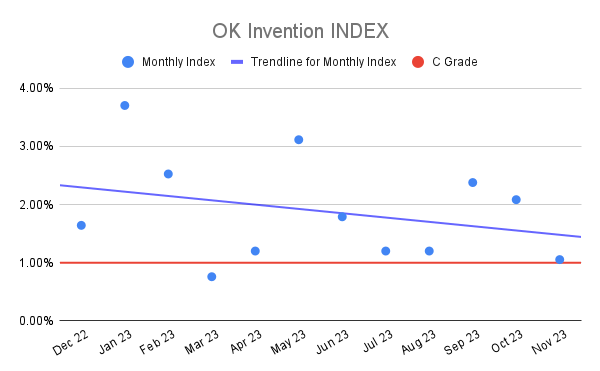 OK Invention INDEX (4)
