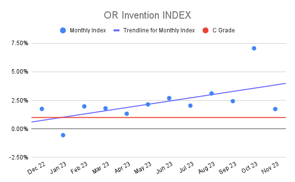 OR Invention INDEX (4)