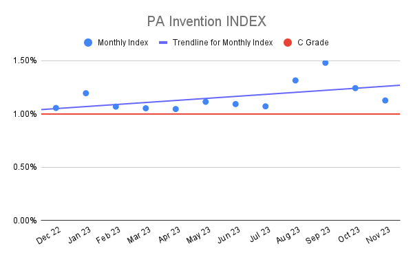 PA Invention INDEX (4)