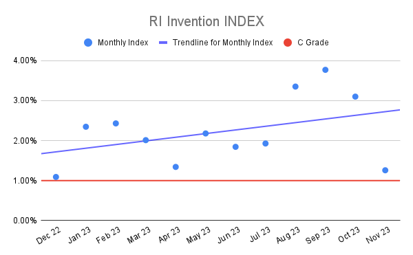 RI Invention INDEX (4)