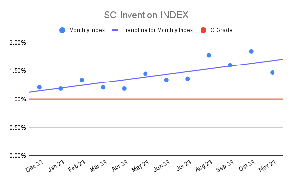 SC Invention INDEX (3)