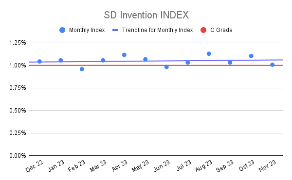 SD Invention INDEX (4)