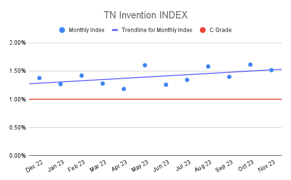 TN Invention INDEX (4)