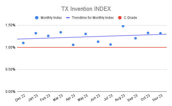 TX Invention INDEX (4)
