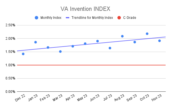 VA Invention INDEX (4)