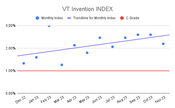 VT Invention INDEX (3)