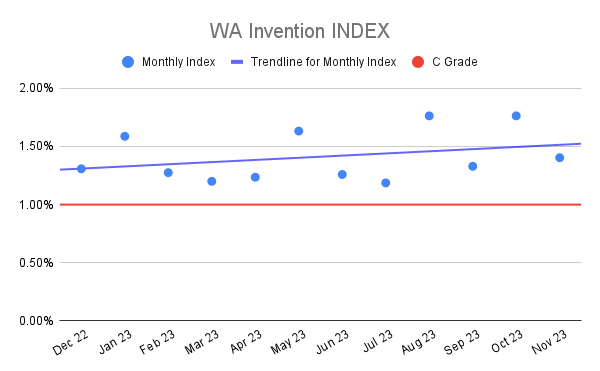 WA Invention INDEX (4)