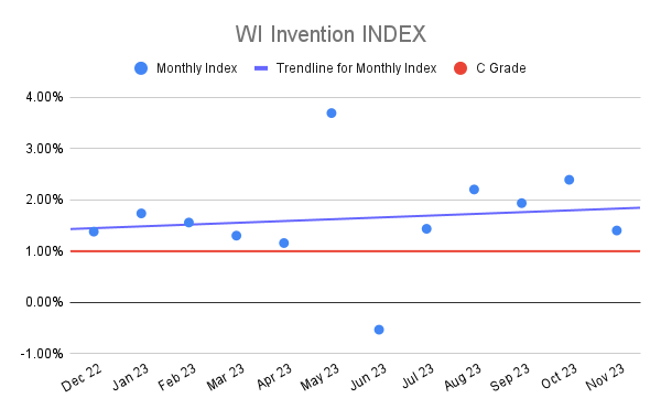 WI Invention INDEX (4)