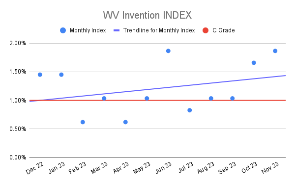 WV Invention INDEX (3)