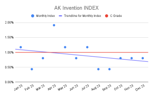 AK Invention INDEX (4)
