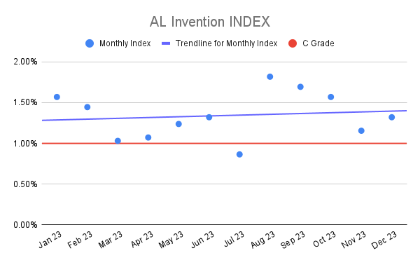 AL Invention INDEX (4)