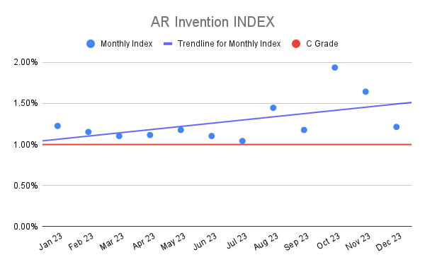 AR Invention INDEX (5)