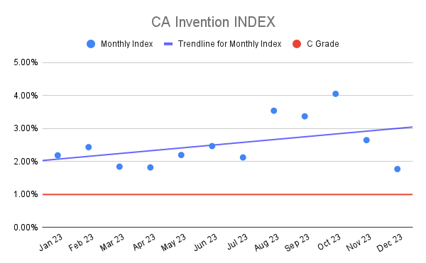 CA Invention INDEX (4)