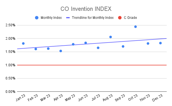 CO Invention INDEX (4)