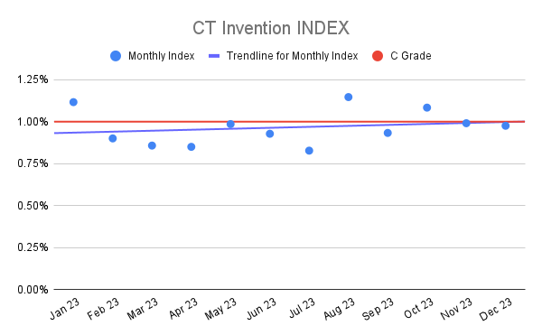 CT Invention INDEX (4)