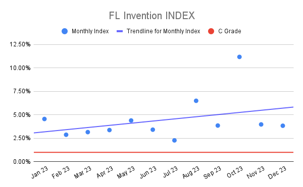 FL Invention INDEX (5)