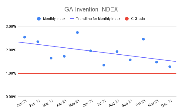GA Invention INDEX (5)