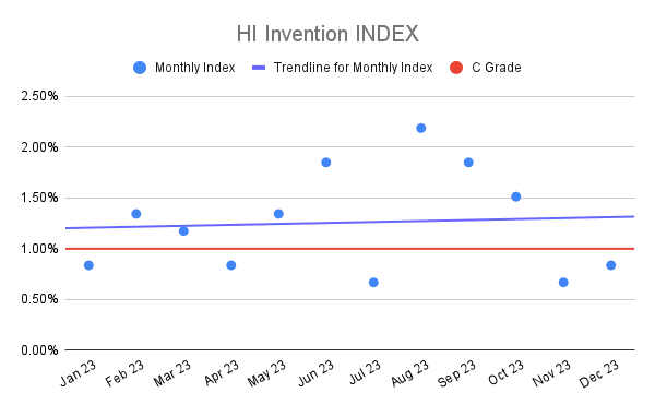 HI Invention INDEX (4)