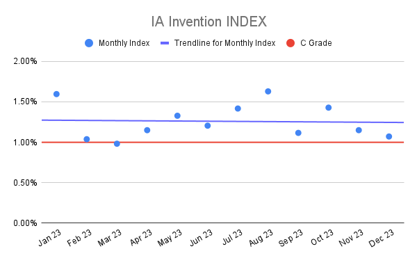 IA Invention INDEX (4)