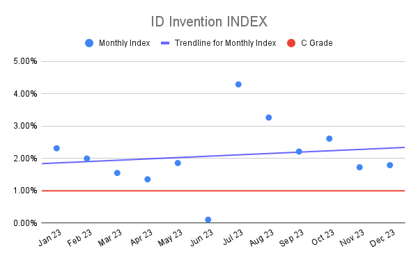 ID Invention INDEX (4)