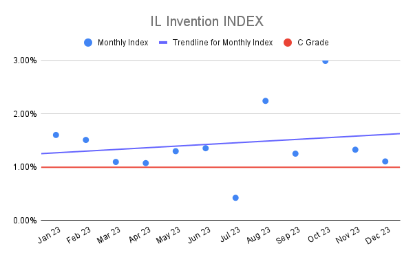 IL Invention INDEX (4)