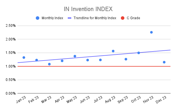 IN Invention INDEX (4)