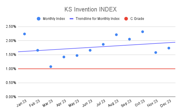 KS Invention INDEX (5)