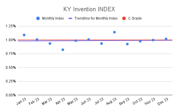 KY Invention INDEX (4)