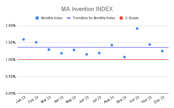 MA Invention INDEX (5)