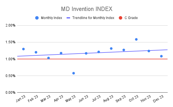MD Invention INDEX (4)