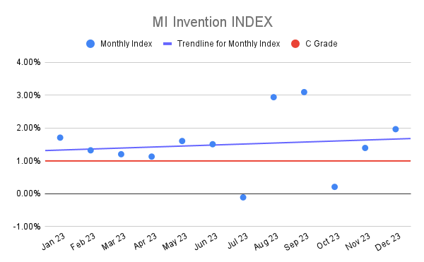 MI Invention INDEX (5)