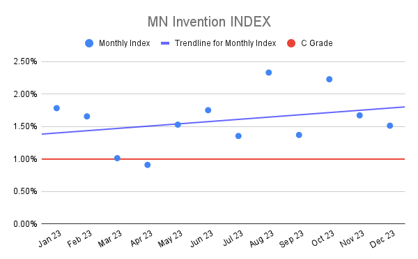 MN Invention INDEX (6)