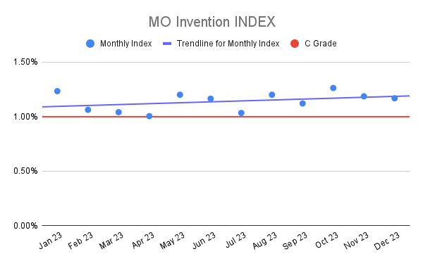MO Invention INDEX (6)