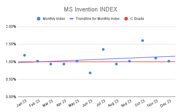 MS Invention INDEX (5)