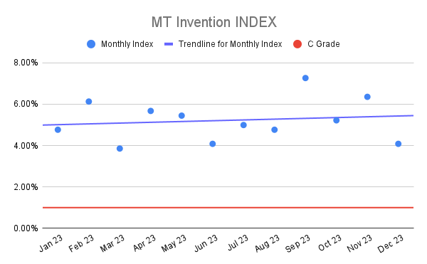 MT Invention INDEX (5)