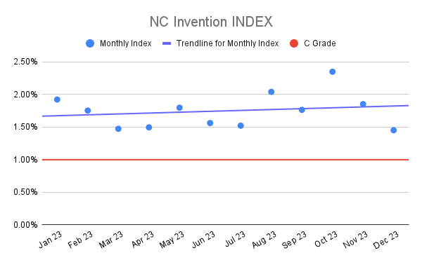 NC Invention INDEX (4)