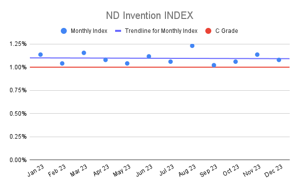 ND Invention INDEX (4)