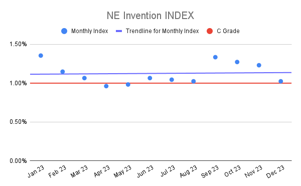 NE Invention INDEX (5)