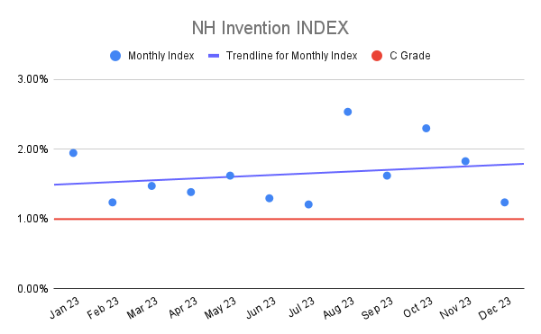 NH Invention INDEX (5)