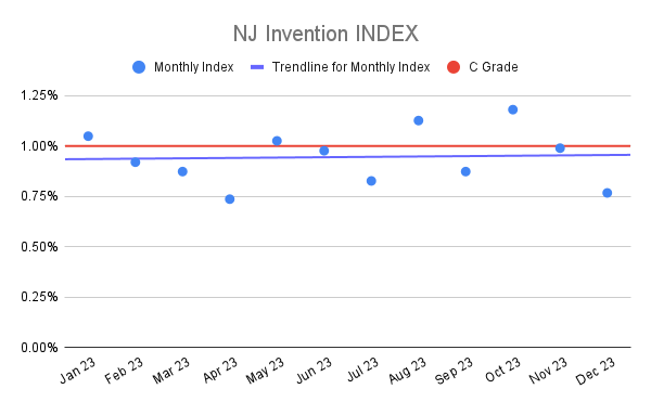 NJ Invention INDEX (5)
