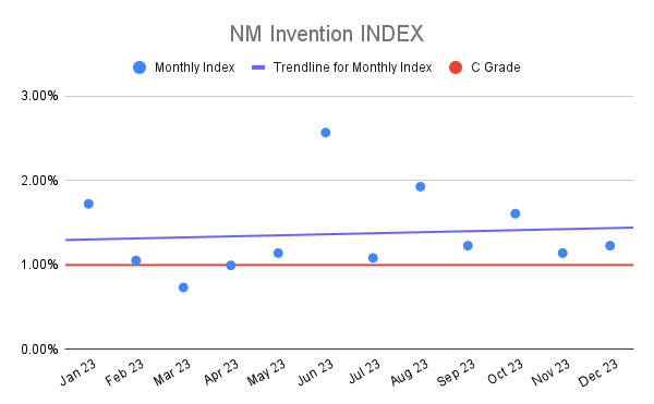 NM Invention INDEX (6)