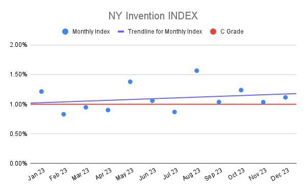 NY Invention INDEX (5)
