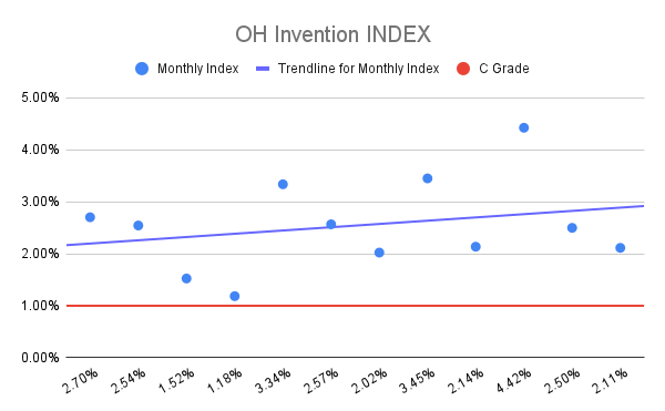 OH Invention INDEX (4)