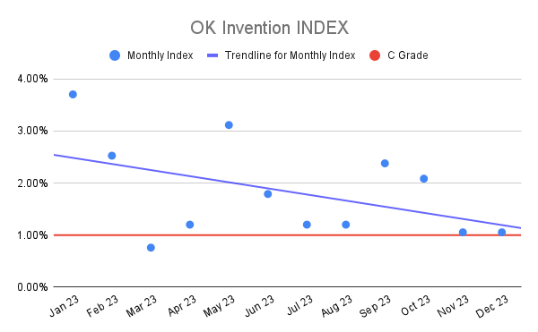 OK Invention INDEX (5)