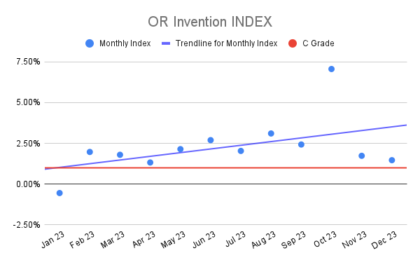 OR Invention INDEX (5)