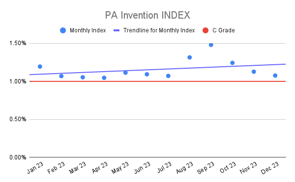 PA Invention INDEX (5)