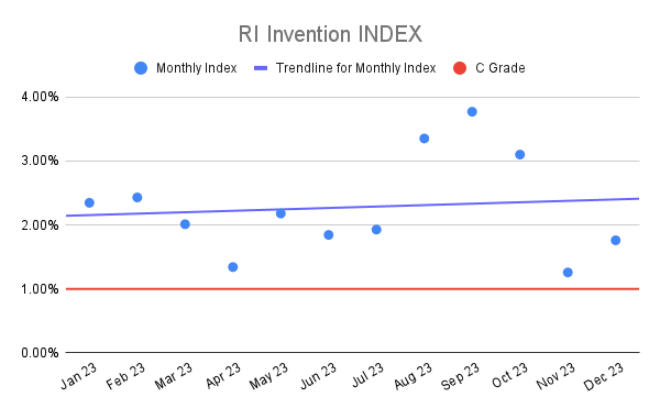 RI Invention INDEX (5)