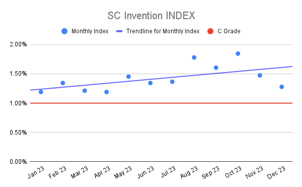 SC Invention INDEX (4)