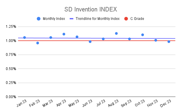 SD Invention INDEX (5)