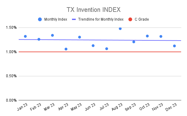 TX Invention INDEX (5)